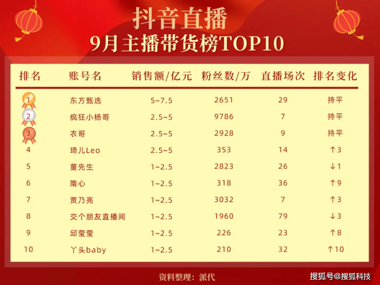 罗永浩转战淘宝直播：双十一三场重磅带货，坑位费20万起