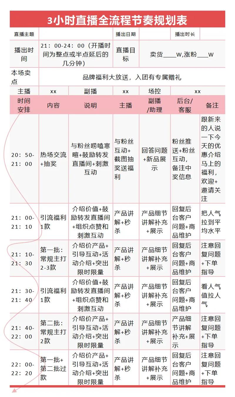 快手带货攻略：从账号认证到直播策划，3步打造高转化销售链路