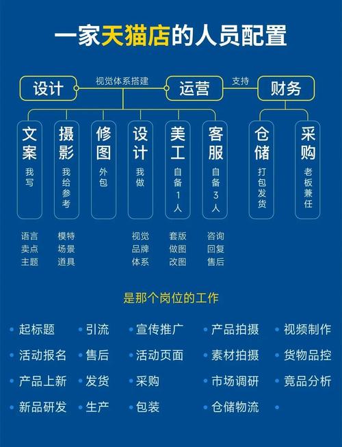 淘宝带货团队如何运作？解析主播、选品、数据驱动的核心环节与实战案例