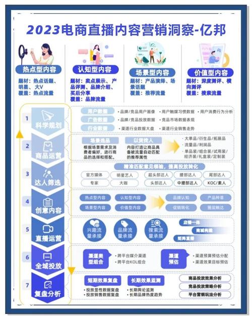 百度直播带货：差异化竞争策略解析，信任购计划如何提升透明度？