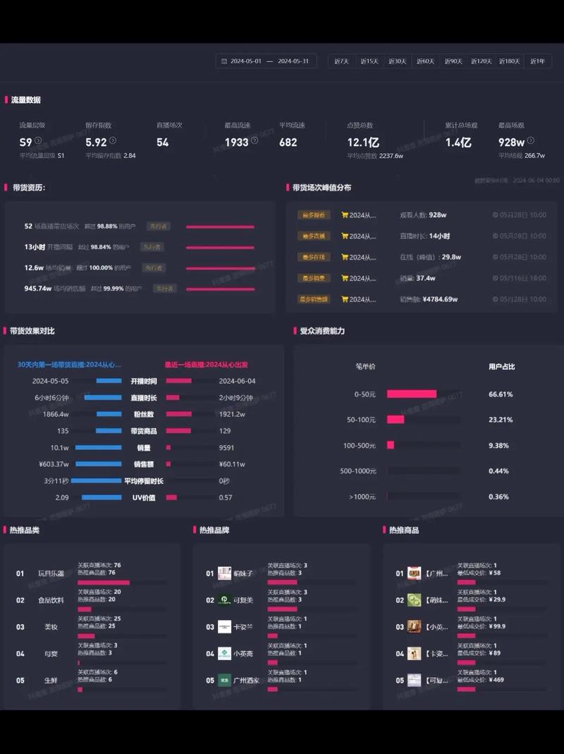 快手上查看直播带货销售额全攻略：路径、数据处理及核对要点