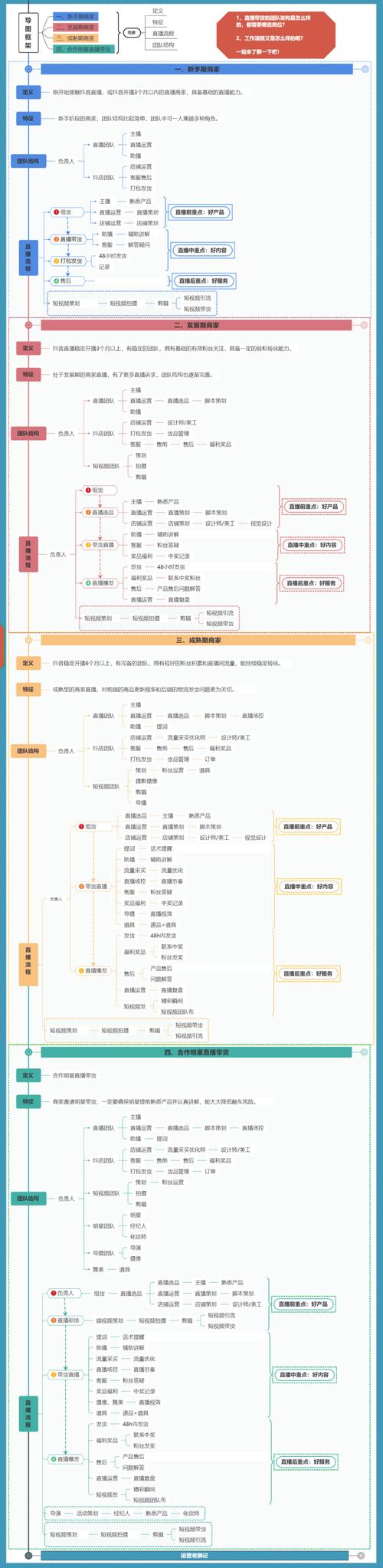 淘宝达人认证流程详解：开启直播带货第一步，如何提交材料与通过审核？