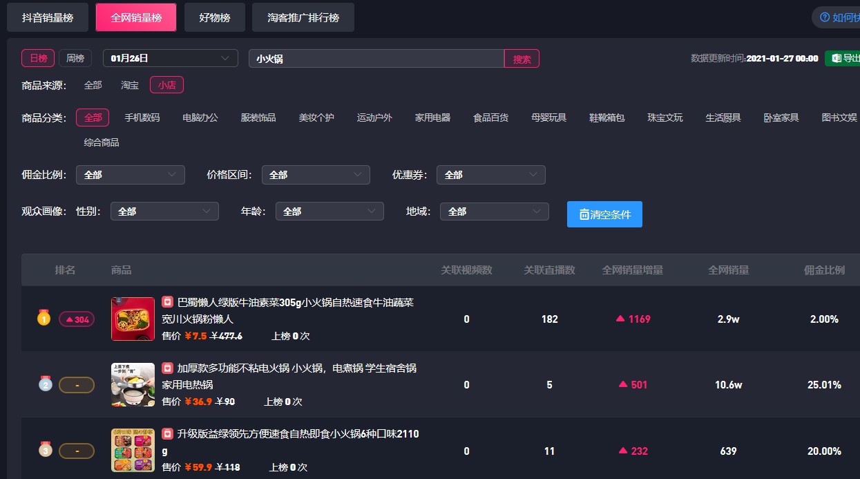 抖音直播电商新趋势：品牌自播如何破局？小火锅选品与供应链实战指南