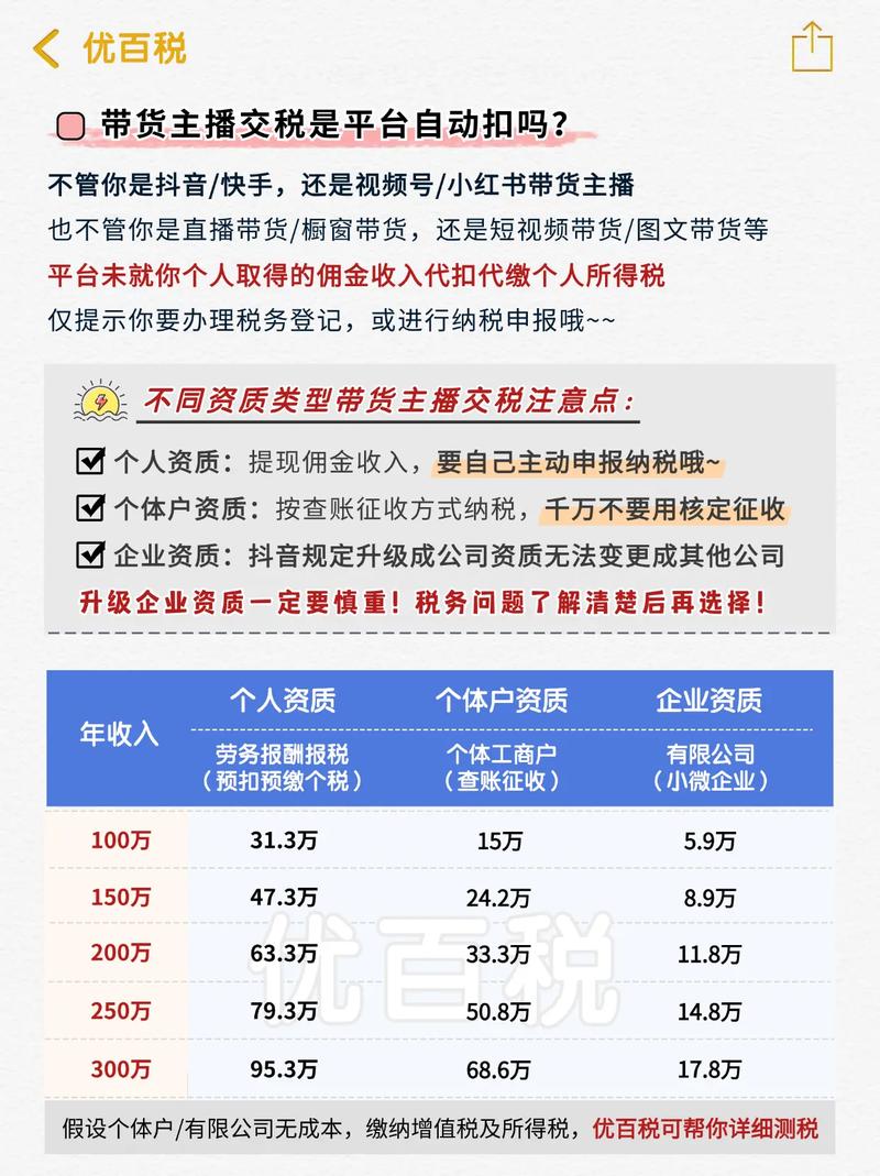 抖音带货佣金揭秘：新手几百，头部主播百万？成功并非易事