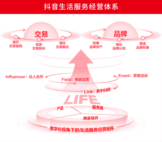 餐饮业如何破局？抖音运营成新出路，3大策略助力客流增长