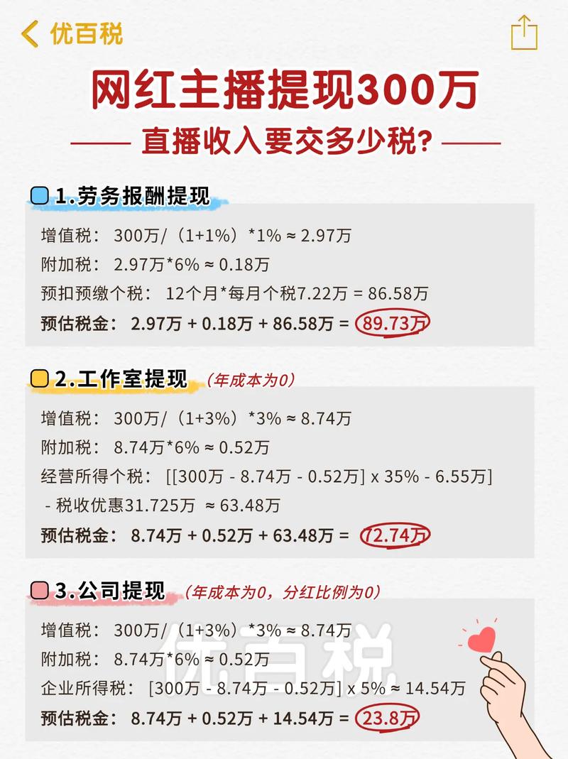 淘宝直播带货能赚多少？揭秘收入模式：从小白到百万博主的财富密码