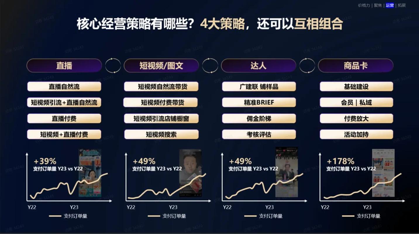 抖音带货渠道怎么找？从官方平台、数据工具到社群对接，全面解析合作策略