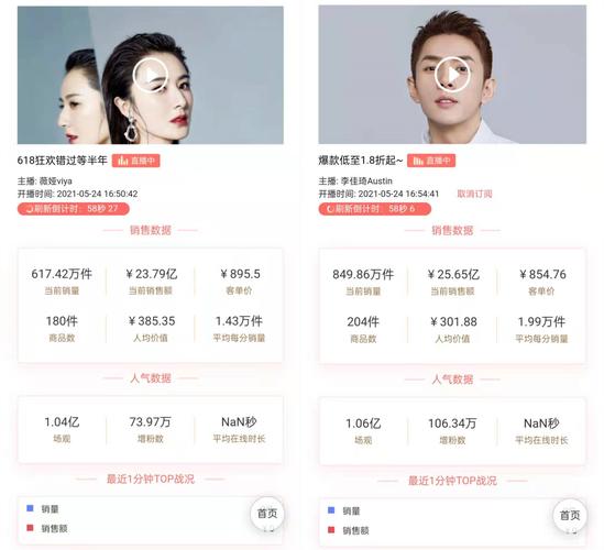 李佳琦与薇娅:直播带货双巨头的崛起之路,解析其成功模式与行业影响