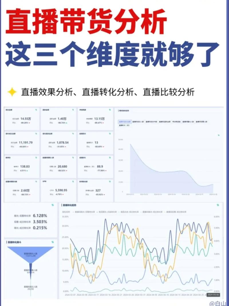 直播购物新体验：3大技巧提升转化率，数据分析是关键