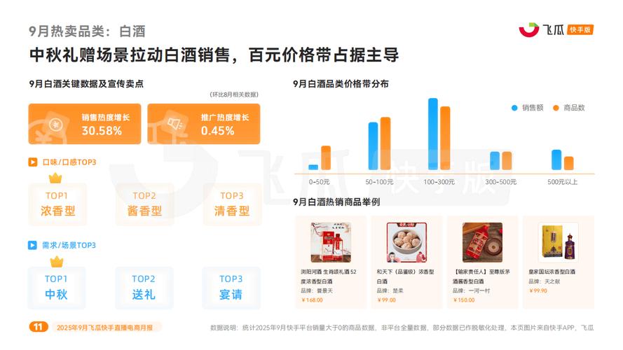 快手卖货攻略：打榜技巧与飞瓜数据分析，助你精准引流提升销量
