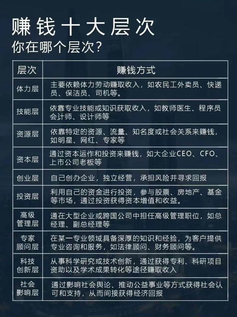 淘宝带货挣钱吗？深度解析收入金字塔与成功关键，新手必看