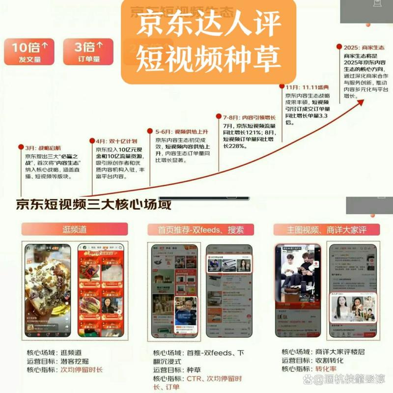 京东达人测评在哪看？官方后台、直播频道与第三方榜单全解析