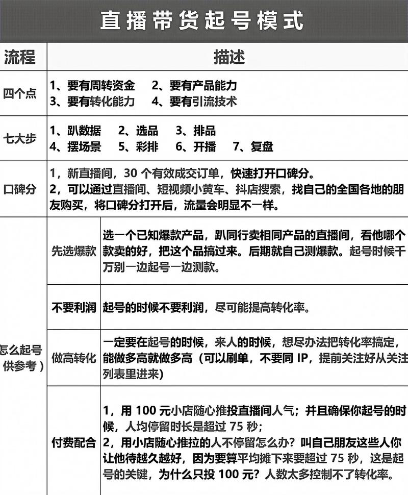抖音带货全流程解析：从账号定位到直播执行，揭秘细分赛道运营逻辑