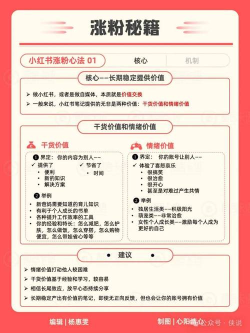 小红书博主带货价格揭秘：如何报价？两大渠道解决烦恼