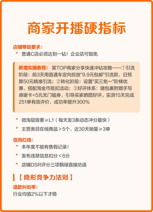 淘宝带货条件详解：实名认证、保证金、年龄限制等硬性要求，一文看懂