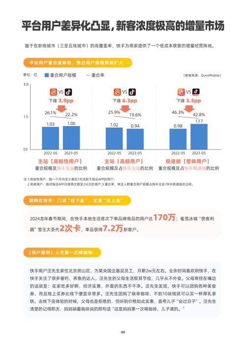 快手资料查询：3种实用方法，助你精准分析账号数据，洞察行业趋势