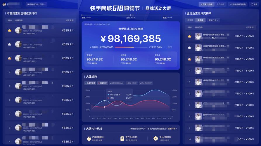 快手数据查询入口在哪？创作者中心与快手小店后台，全面解析