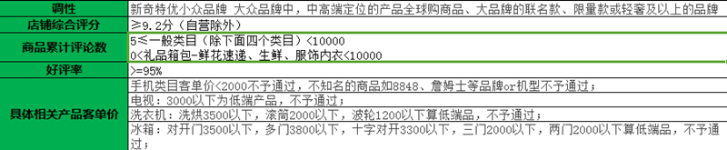 京东达人推荐如何打造？揭秘选品、查重与店铺延伸三大秘诀