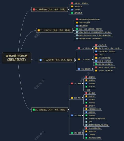 淘宝直播带货流程图解析：从选品策划到直播转化，如何系统化运营？
