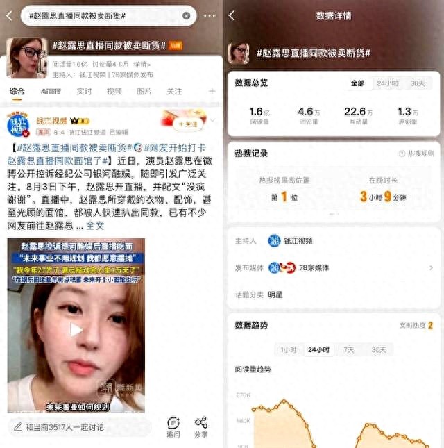 淘宝带货网红排名榜单最新：赵露思、杨幂等明星引爆同款，谁是最强种草王？