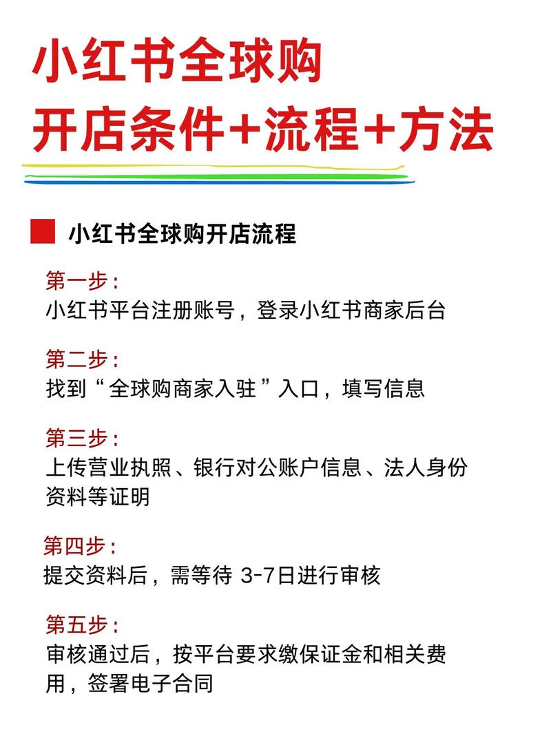 小红书怎么开店？个人&企业开店流程、费用详解，助你轻松开启薯店