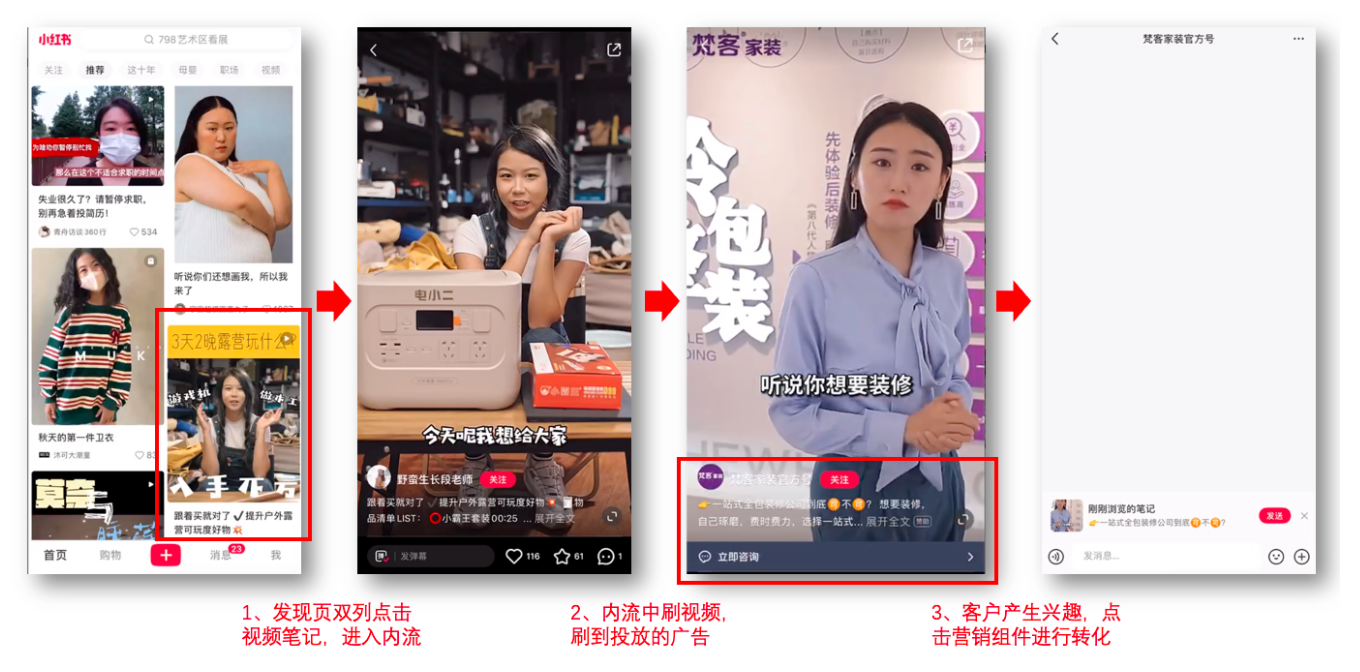 小红书笔记带货怎么做?视频流营销揭秘,实现高效曝光与转化