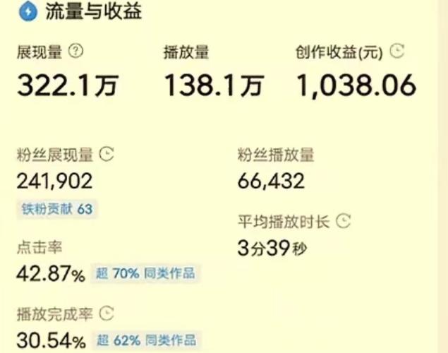 小红书发短视频真能赚钱吗？过来人揭秘3个高收益玩法