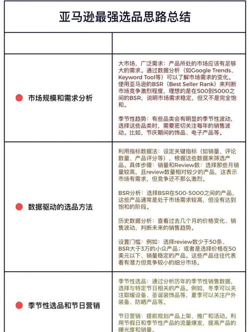 京东达人测评详细步骤：从选品到数据跟踪，新手快速上手攻略