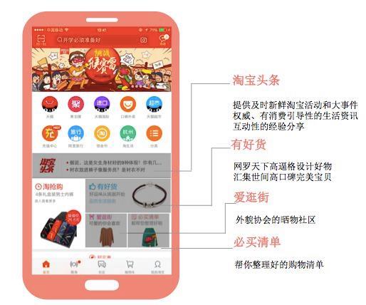 淘宝达人推荐到底是啥？为啥他们推啥你就想买？