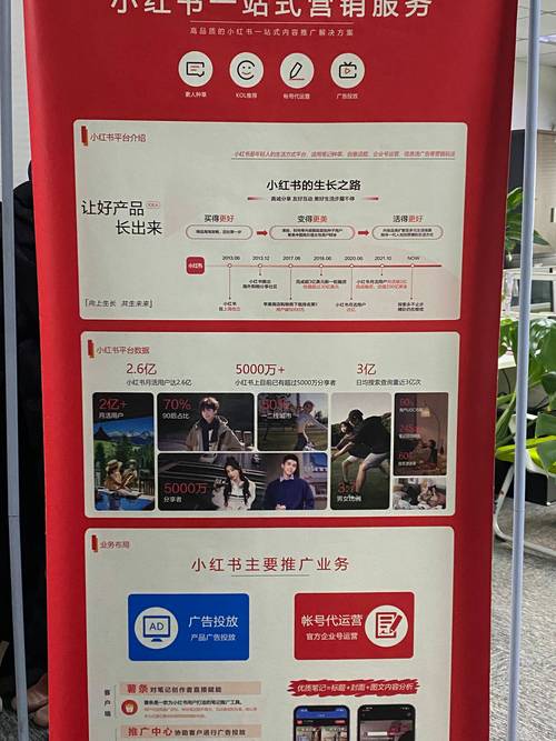 小红书KOL推广怎么做？解析KOL推广服务的核心内容和优势