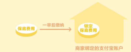 淘宝达人佣金结算与提现，商家必须懂的完整流程