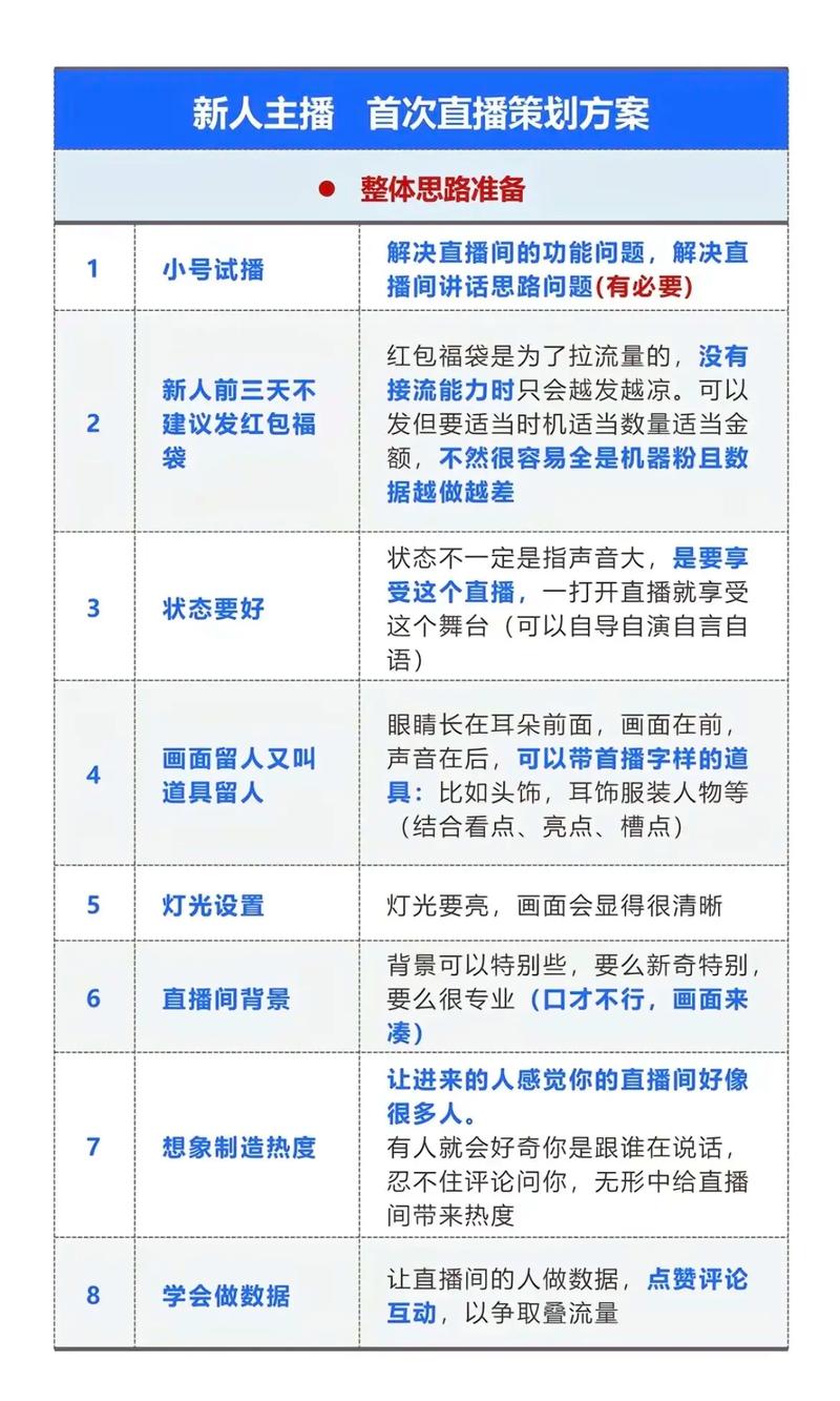 淘宝直播带货佣金提现在哪？策划书四步搞定新手赚钱全流程