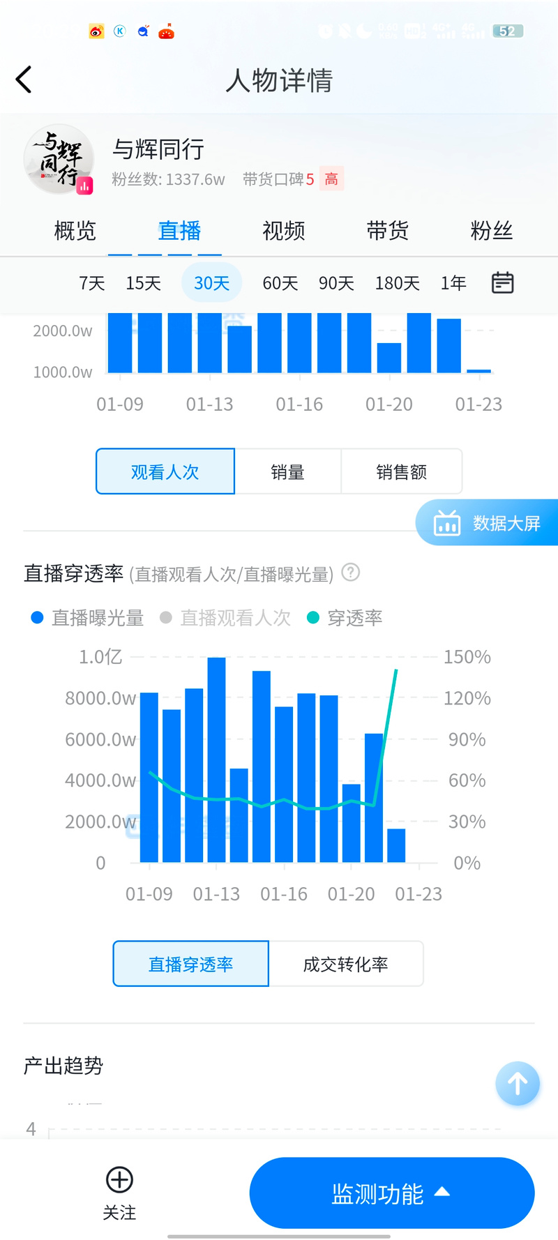 想查快手直播带货数据？从官方后台到第三方工具全解析