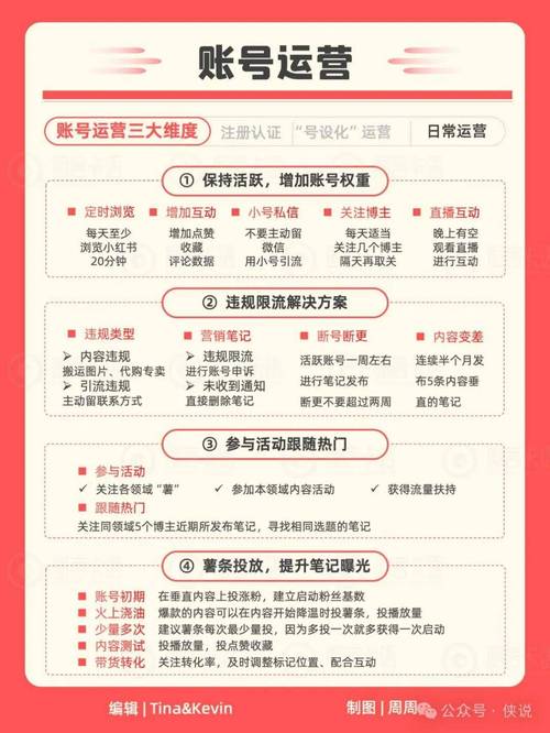 小红书网红推广怎么收费？1万粉到百万粉博主报价表来啦