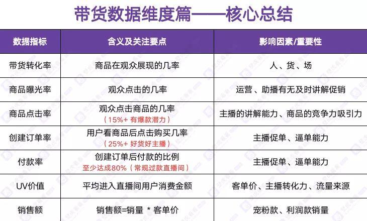 快手直播带货怎么看销售数据？3个查询技巧提升销量