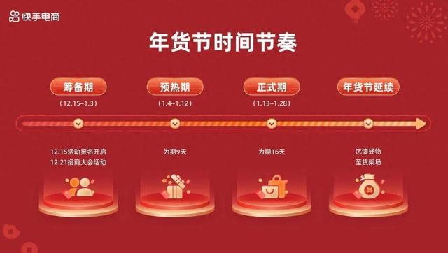 快手电商2024年货节招商大会，商家达人快来抓住生意爆发机会