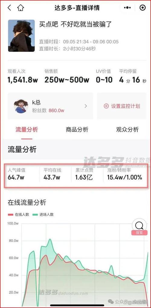 主播带货抽成多少？常见比例10%-50%，主要看品类和合作模式
