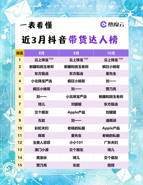 盘点小红书头部主播：2021最新带货排行榜，谁的人气和销量最强？