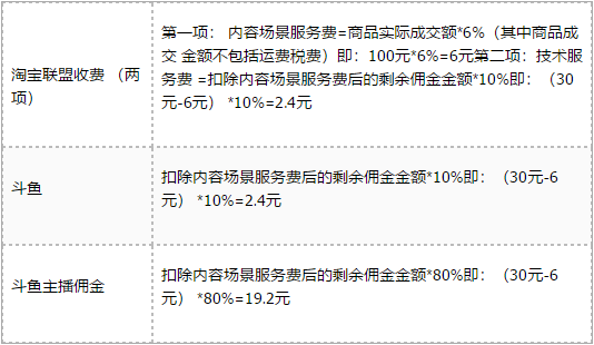 带货直播佣金比例全解析，新手主播这样算收入