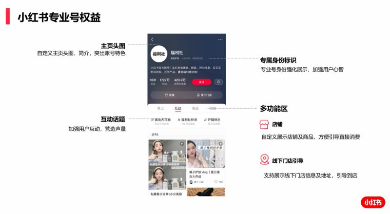 小红书开店新规解读：0门槛、零佣金，新手如何快速抓住机遇？