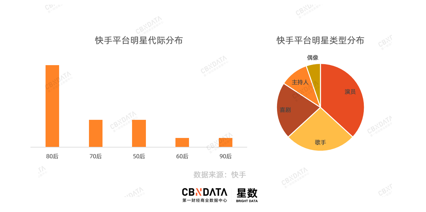 快手达人入驻真的靠谱？这些风险一定要提前了解