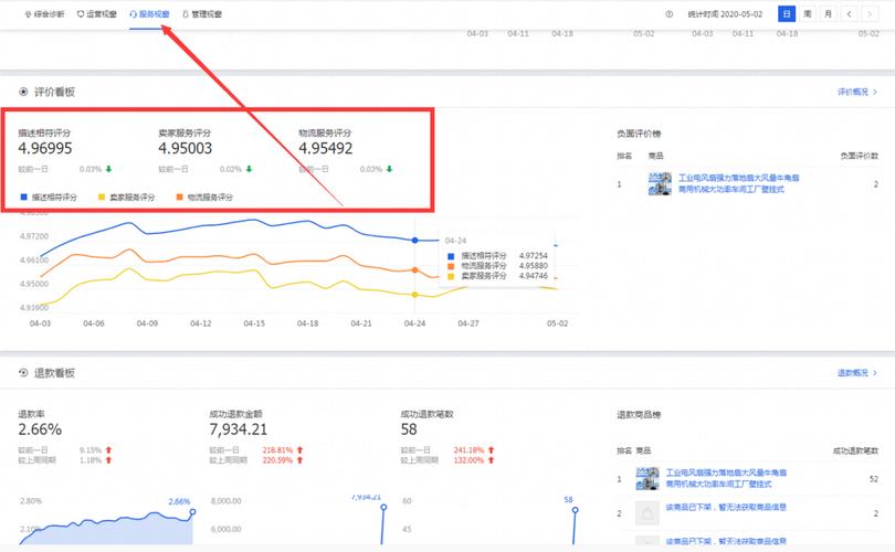 淘宝带货数据哪里查？解析生意参谋、蝉妈妈等核心数据平台