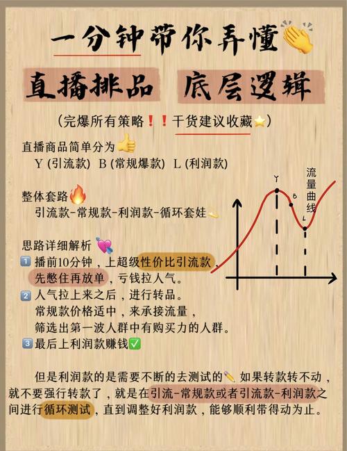 家电直播带货怎么做？高效方案详解：从选品到售后全链路攻略