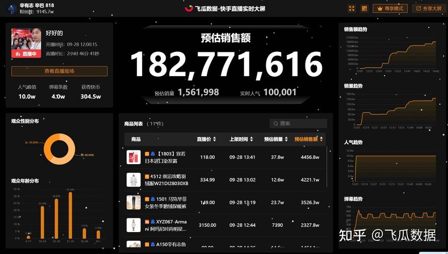 快手带货数据怎么查？一文看懂3大平台特点与赚钱方法