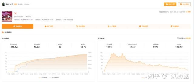 快手带货数据怎么分析？3个核心维度与实用工具全解析