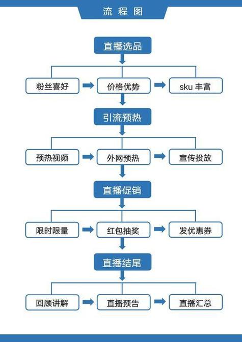 淘宝带货主播如何制作高转化视频？从策划到运营全流程详解