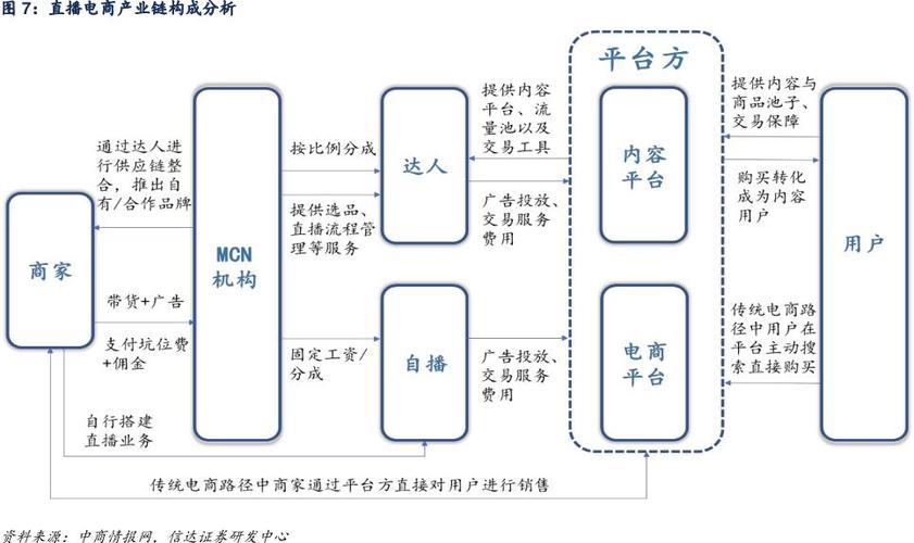 淘宝带货渠道是啥？从直播到图文，揭秘商家推广卖货的全链路