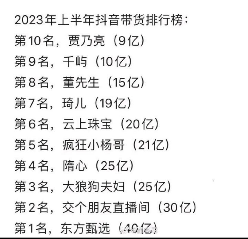 抖音带货主播前30榜单哪家强？这些内幕和潜藏高手你得知道