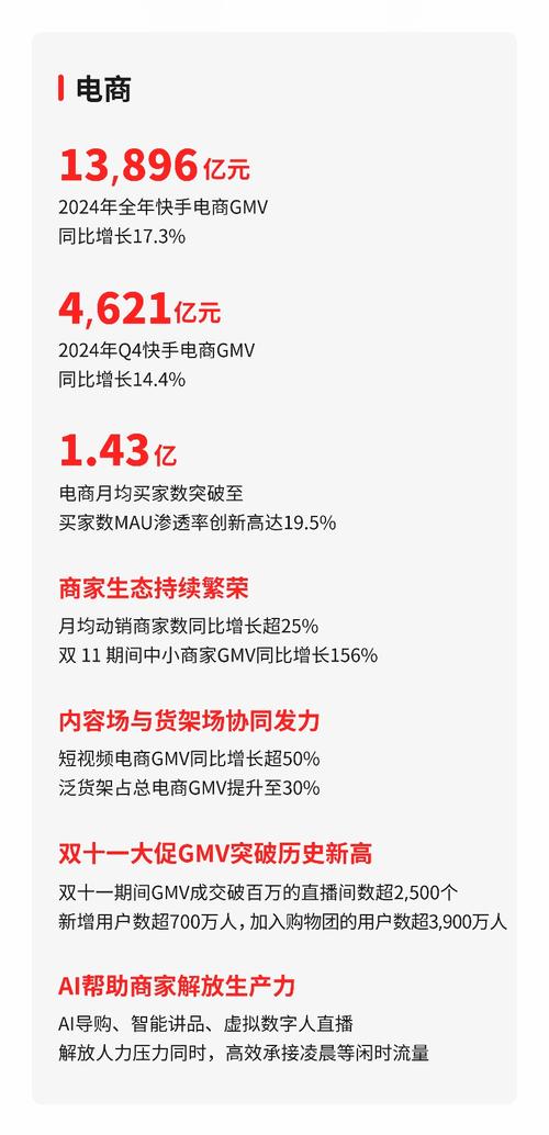 快手最新财报数据在哪看？入口和详细解读来了