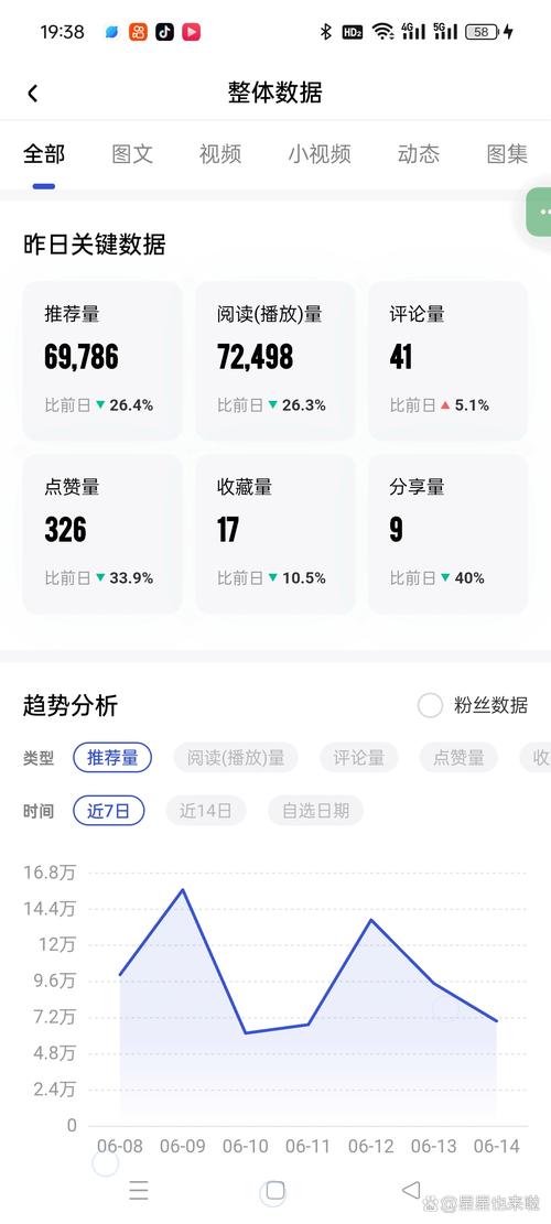 小红书知识博主粉丝多少算多？1万起步，10万垂直粉超百万泛粉